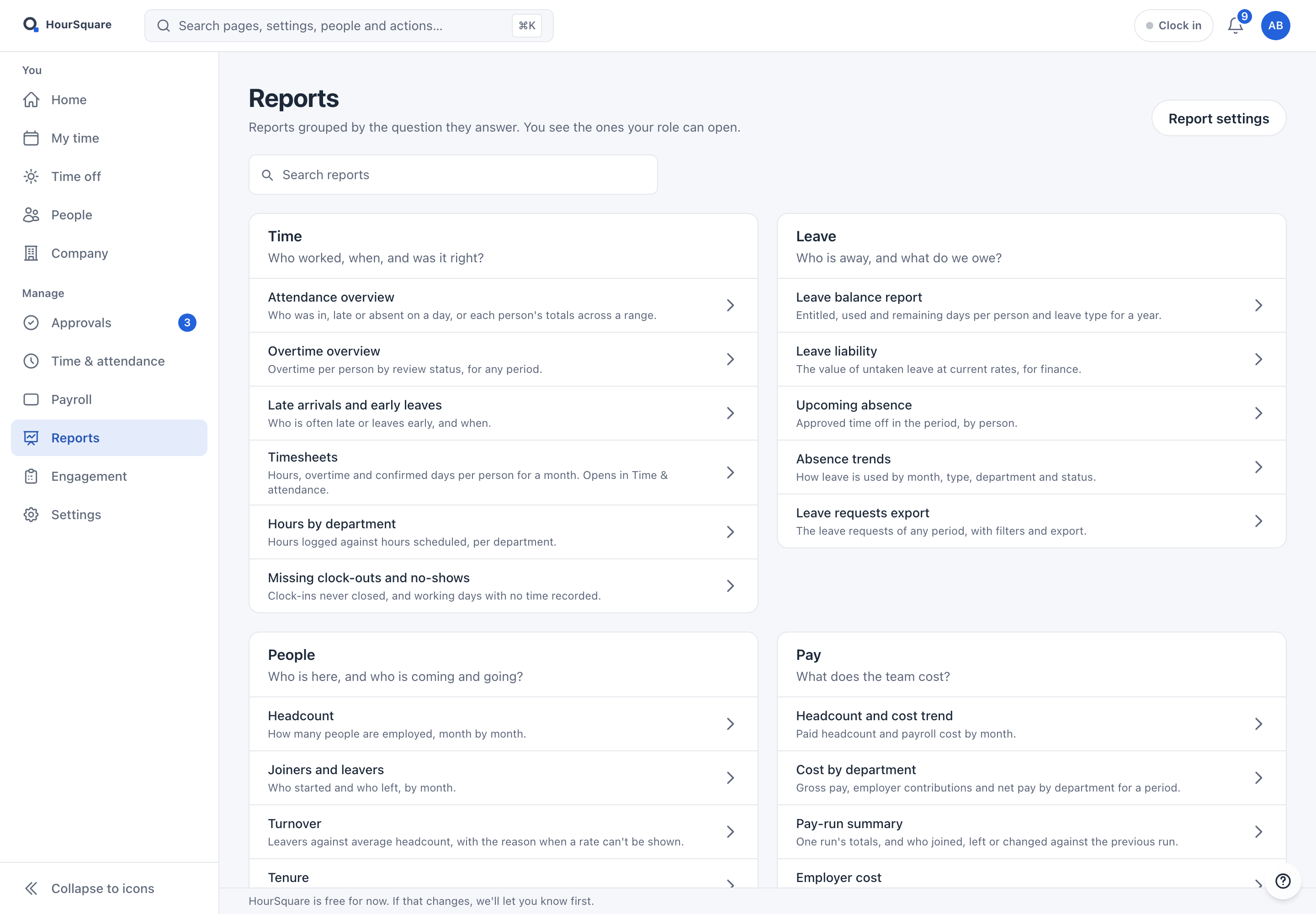 HourSquare Hub Reports catalog grouped into Time, Leave, People and Pay, each report with a one-line description of the question it answers.