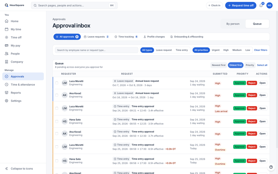 HourSquare approval inbox for a team lead, in Queue view with demo data: leave requests and time entries waiting for a decision, oldest first, each with approve, reject and open buttons.