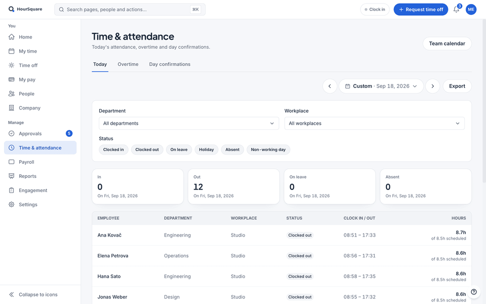 HourSquare Time & attendance for one day, with demo data: how many people were in, out, on leave or absent, then each person’s clock-in and clock-out and hours against the schedule.