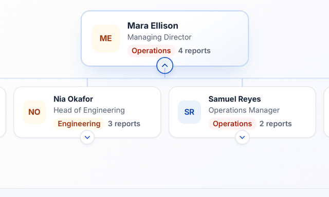 Org chart in HourSquare: the managing director and two of the four team leads, with job titles, departments and number of reports (demo data).