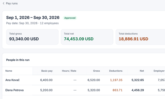 A pay run in HourSquare with gross, deductions and net per person (demo data).