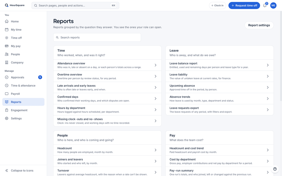The HourSquare reports hub, with demo data: reports grouped by the question they answer — Time, Leave, People and Pay — each with a one-line purpose.
